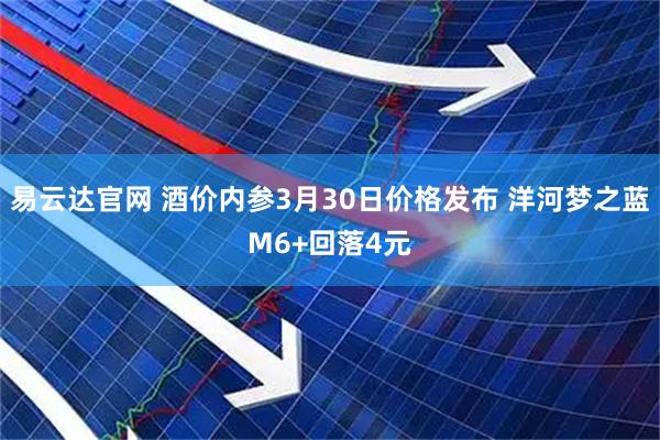 易云达官网 酒价内参3月30日价格发布 洋河梦之蓝M6+回落4元