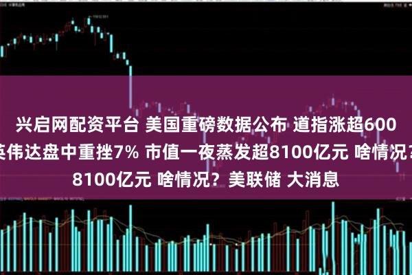 兴启网配资平台 美国重磅数据公布 道指涨超600点 原油收跌！英伟达盘中重挫7% 市值一夜蒸发超8100亿元 啥情况？美联储 大消息